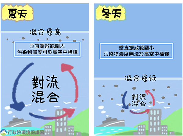 混合層高度.png