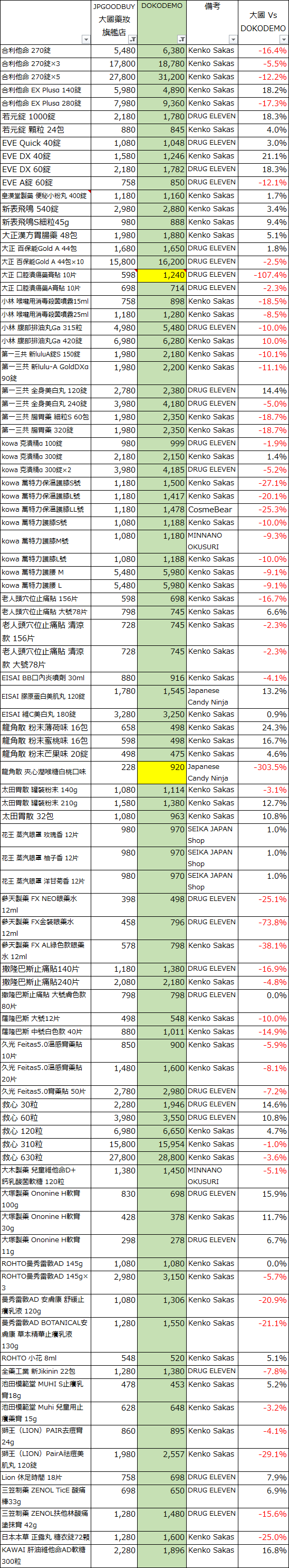 Hikakukano.png