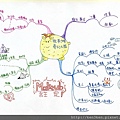 心智圖 | 心智圖範例:牧羊少年奇幻之旅