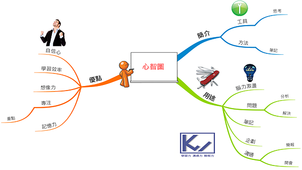 什麼是心智圖