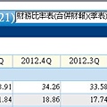 8021營業利益率