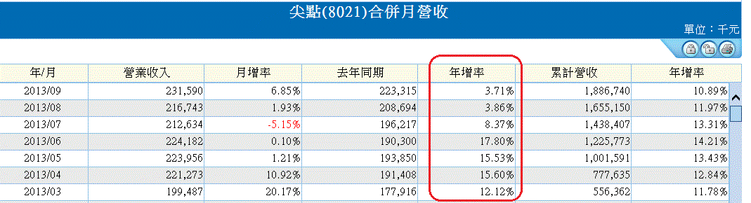 8021營收.gif