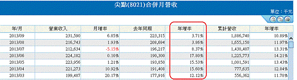 8021營收.gif