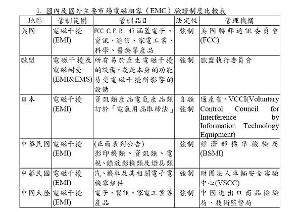 政府法規強制規定