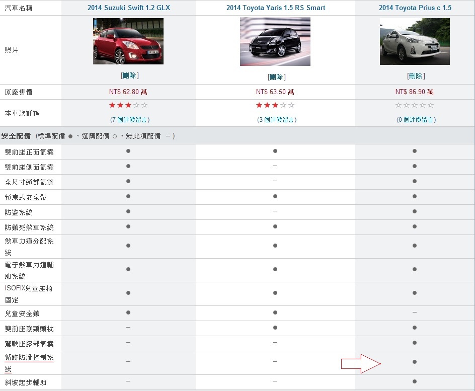 1500cc 車比較 最も人気のある壁紙サイト