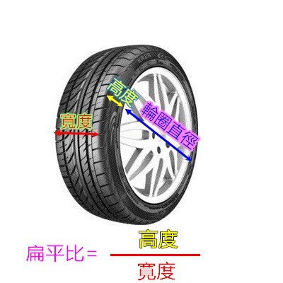 汽車輪胎規格、胎壓單位換算表