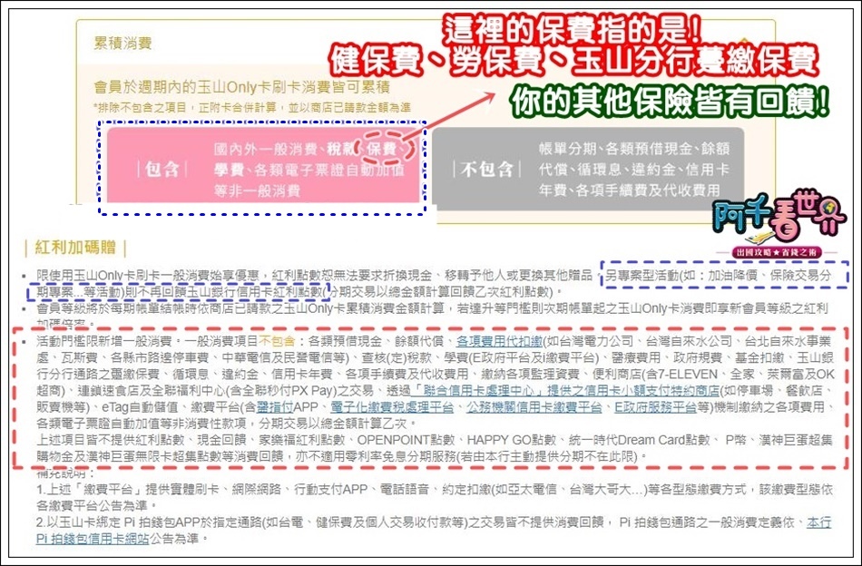 玉山only卡 神卡捷徑大門再度開啓 擁有54張信用卡的阿千主力卡是這張 公開百萬消費明細 教你加成lv5升等絕招 玉山全新卡友快跟上
