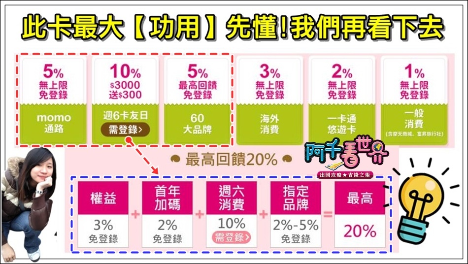 富邦momo聯名卡 最犀利的完整解析 40 一針見血到底 各項回饋都不漏掉 搬家電 3c 品牌保養品你怎能沒有這張免年費的卡 富邦momo聯名卡 最犀利的完整解析 40 一針見血到底 各項回饋都不漏掉 搬家電 3c 品牌保養品你怎能沒有這張免年費的卡