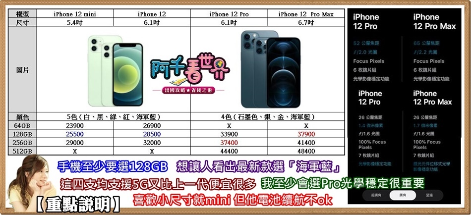 【iPhone12】2020年這樣子買最划算！想買Apple