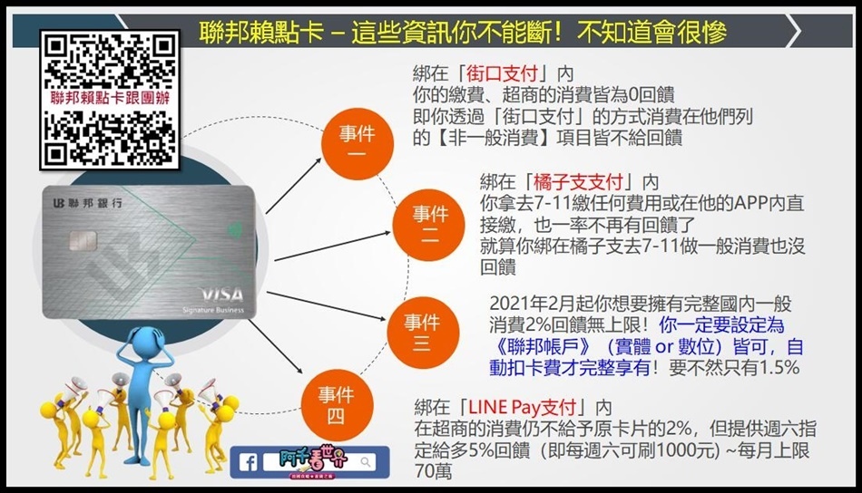 聯邦賴點卡 21年你仍是保費神卡 但犯了兩大致命的錯 致該產品pm 已有卡請你更新你最新用法 別不知道用錯都沒回饋