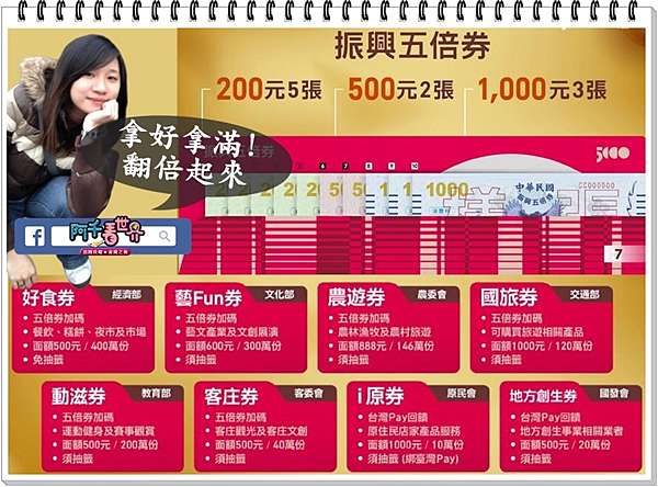 振興五倍券 如何綁定 家中長輩小孩共同綁定 數位綁定及紙本怎選 搭配銀行信用卡活動拿最大化的翻倍效果 持續更新 阿千看世界 振興五倍券 如何綁定 家中長輩小孩共同綁定 數位綁定及紙本怎選 搭配銀行信用卡活動拿最大化的翻倍效果 持續更新 阿千看世界