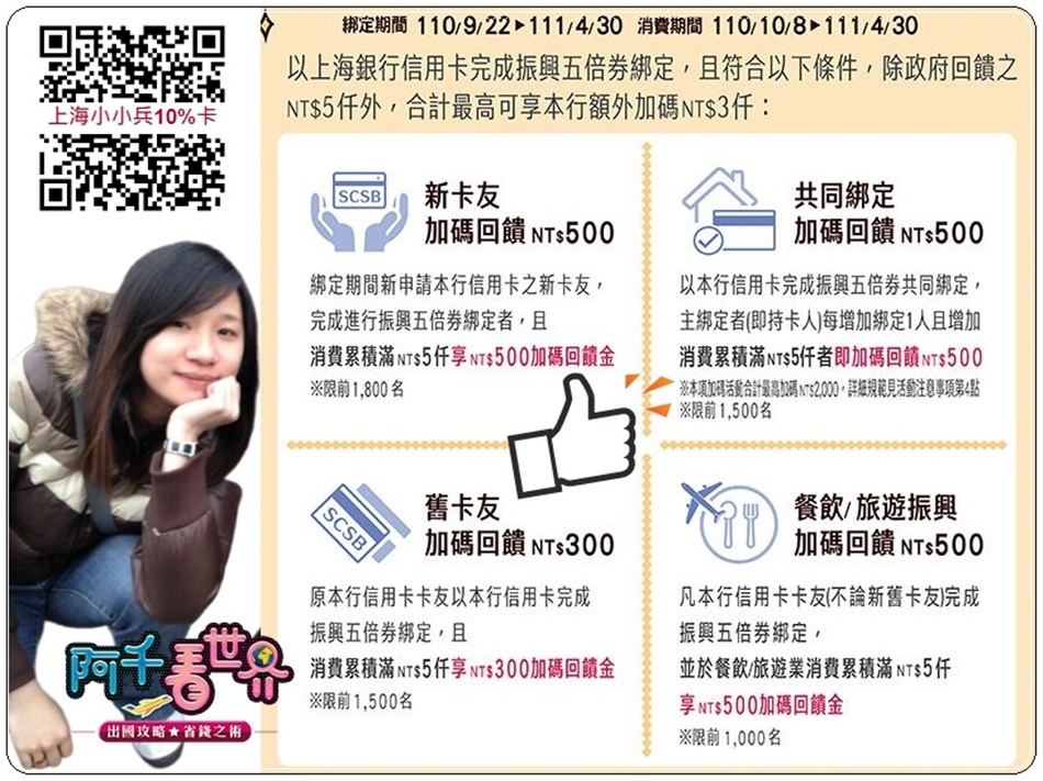振興五倍券 31家銀行 台灣pay真香 一次看完全新戶最肥 舊戶甜蜜 共同綁定誰最值 絕不容任一家灌水用數字裝肥 公正分析不偏任何一家 阿千看世界 振興五倍券 31家銀行 台灣pay真香 一次看完全新戶最肥 舊戶甜蜜 共同綁定誰最值 絕不容任一家灌水用數字裝肥 公正分析不偏任何一家 阿千看世界