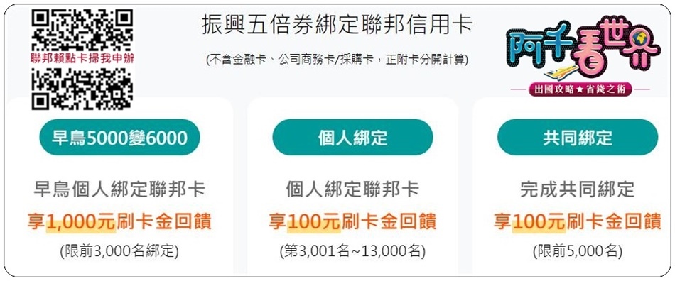 振興五倍券 31家銀行 台灣pay真香 一次看完全新戶最肥 舊戶甜蜜 共同綁定誰最值 絕不容任一家灌水用數字裝肥 公正分析不偏任何一家 阿千看世界 振興五倍券 31家銀行 台灣pay真香 一次看完全新戶最肥 舊戶甜蜜 共同綁定誰最值 絕不容任一家灌水用數字裝肥 公正分析不偏任何一家 阿千看世界