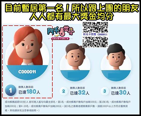 百萬ou 你敢揪我就給 最早一波40位得獎出爐了 看看是不是你 快來阿千領獎金 目前 百萬藍勾勾 暫居第一 也就是上車人人有獎金必拿