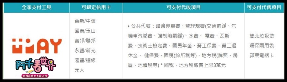 【全盈+PAY】你不知道秘密！全台繳此費找不到回饋方式，現在