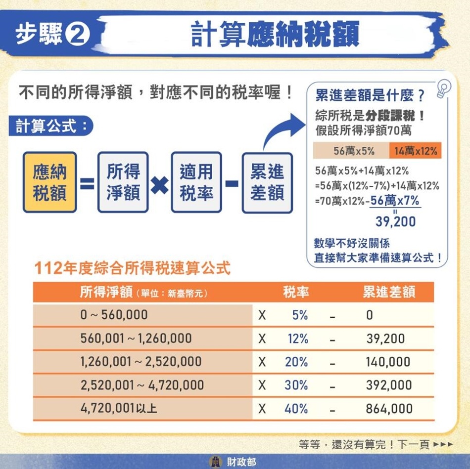 【2024繳綜合所得稅賺回饋攻略】你可能從來不知道！每年繳所