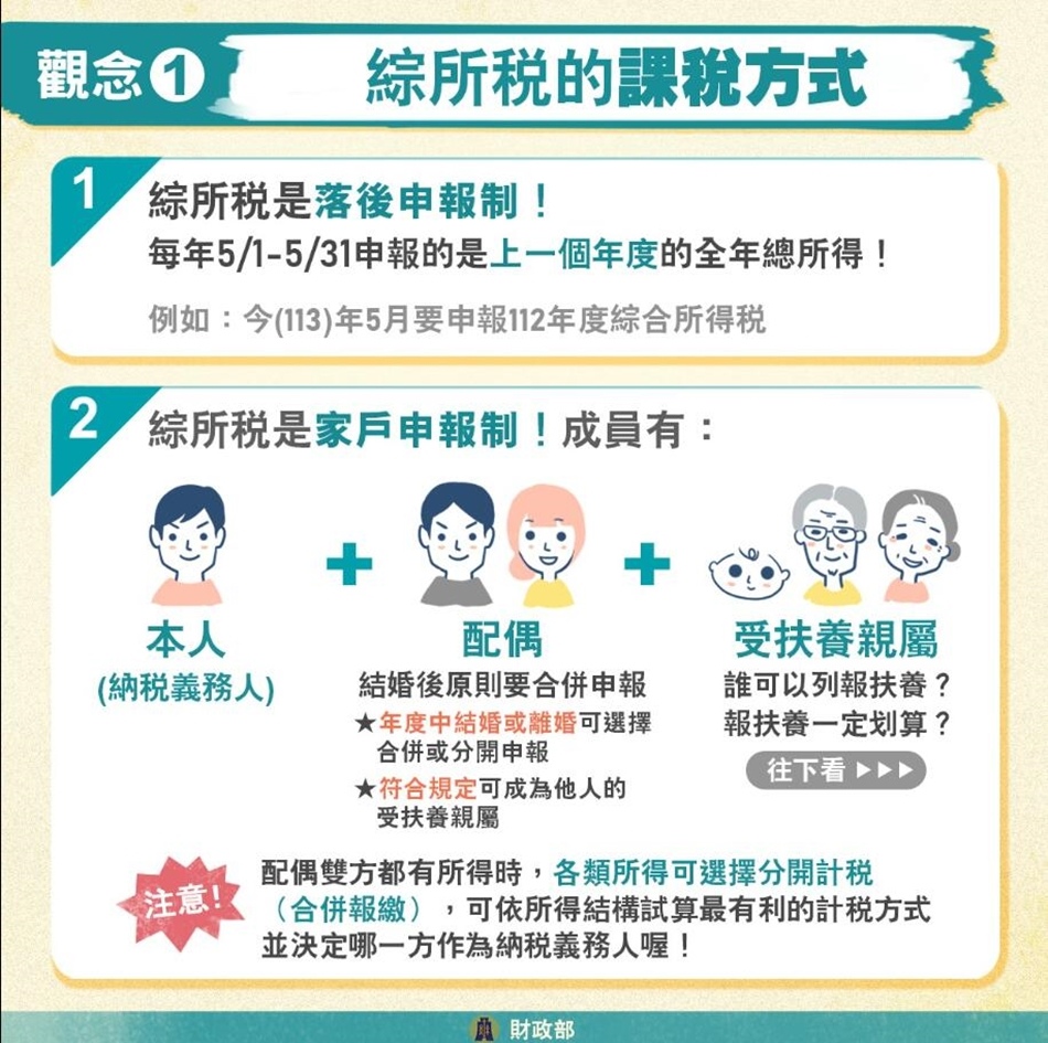 【2024繳綜合所得稅賺回饋攻略】你可能從來不知道！每年繳所