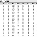 中信鯨戰績01.JPG