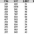 中信鯨戰績03.JPG