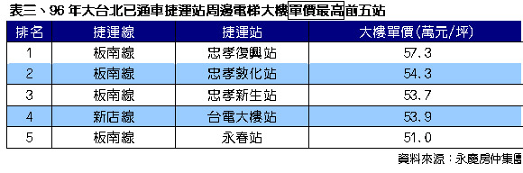 表三.jpg