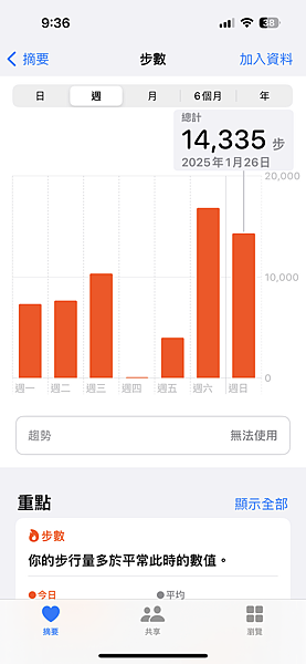 農曆新年曼谷 - 25.01.2025 to 01.02.2 農曆新年曼谷 - 25.01.2025 to 01.02.2