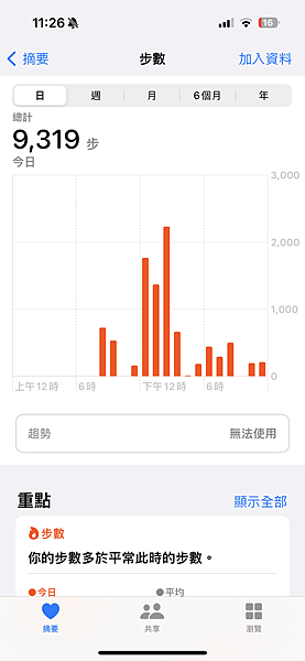 農曆新年曼谷 - 25.01.2025 to 01.02.2
