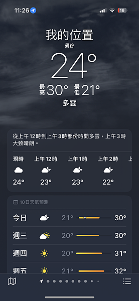 農曆新年曼谷 - 25.01.2025 to 01.02.2