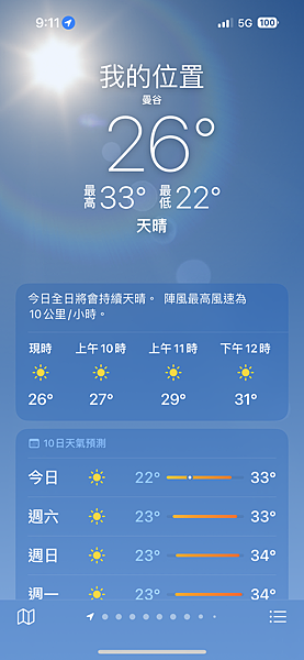 農曆新年曼谷 - 25.01.2025 to 01.02.2 農曆新年曼谷 - 25.01.2025 to 01.02.2