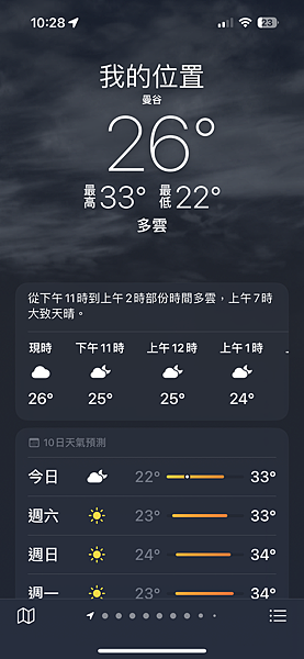 農曆新年曼谷 - 25.01.2025 to 01.02.2 農曆新年曼谷 - 25.01.2025 to 01.02.2