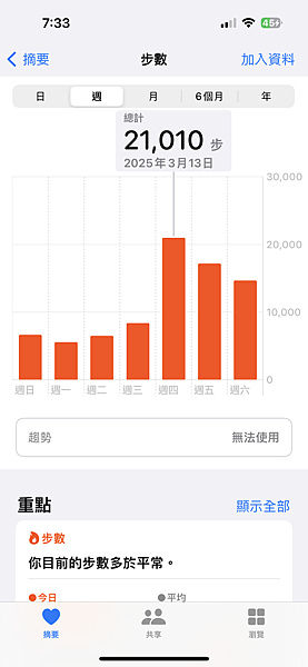 芭堤雅、曼谷 - 13.03.2025 to 17.03.2