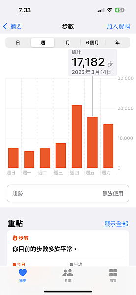 芭堤雅、曼谷 - 13.03.2025 to 17.03.2 芭堤雅、曼谷 - 13.03.2025 to 17.03.2