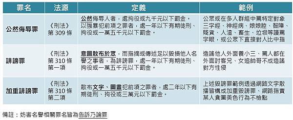 毀損 罪 名誉 侮辱