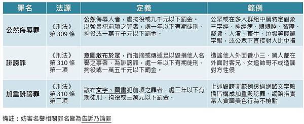 名誉 毀損 侮辱 罪