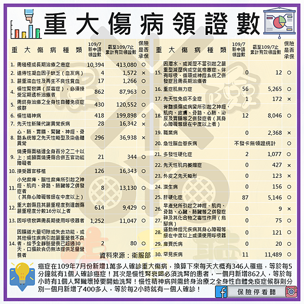 看動畫學保險 重大傷病險有多罩 全球人壽