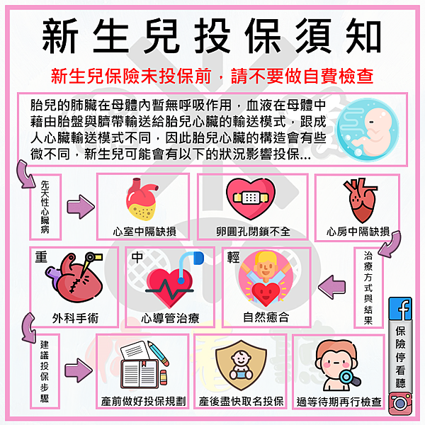 規劃 新生兒投保須知 關於先天性心臟病 保險停看聽 痞客邦