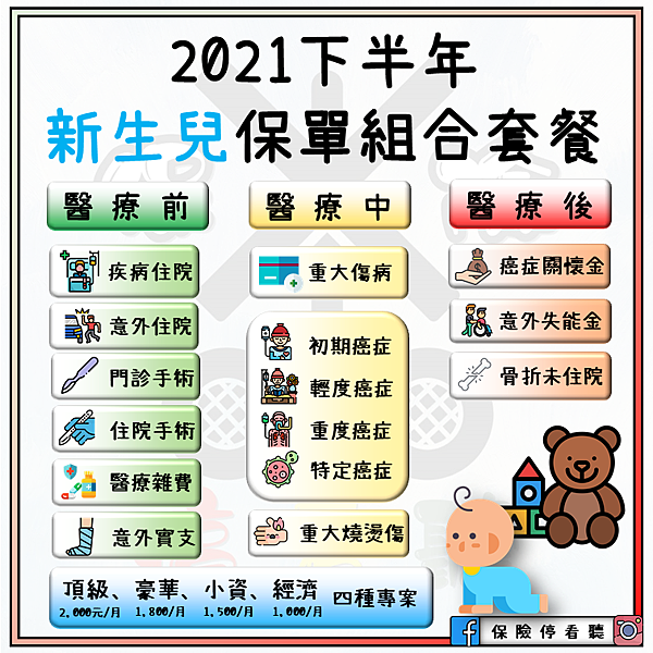 規劃 ２０２１下半年寶寶 孩子 小朋友完整保險保障 保險停看聽 痞客邦