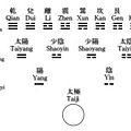 太極形成圖-邵雍