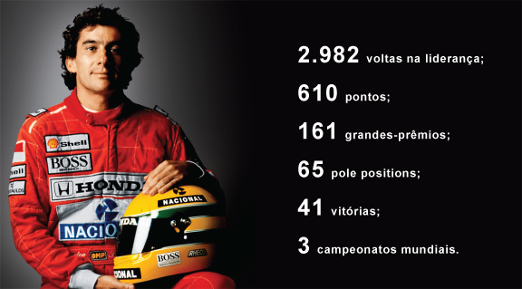 已故巴西車神Ayrton Senna