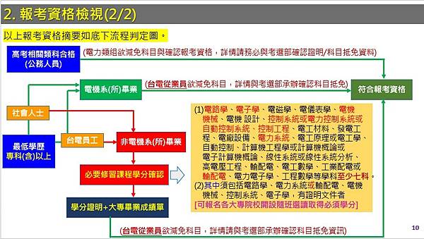 112年高等考試電機工程技師合格心得(前篇-準備前能力評估)