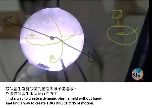 光與場域旋轉的方式.jpg 光與場域旋轉的方式.jpg