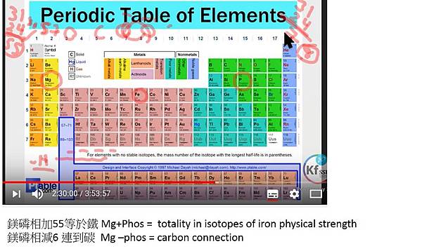 週期表上的鎂磷鐵.jpg