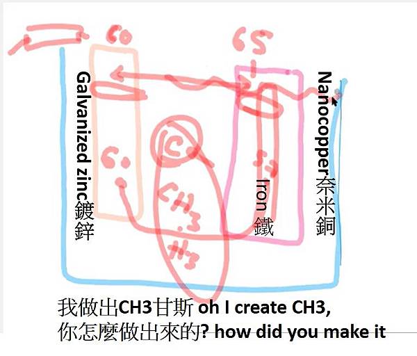 怎麼做出CH3.jpg
