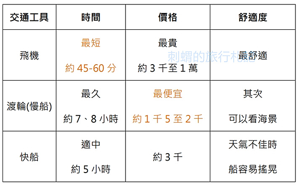 [希臘交通]雅典如何前往聖托里尼，搭乘sky experss