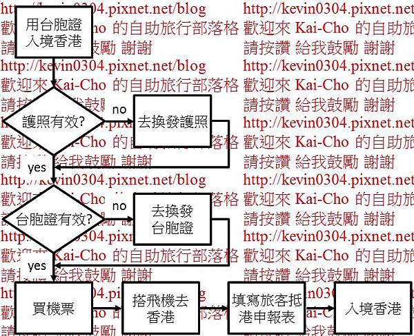 [香港] 準備護照 台胞證 機票 旅客抵港申報表 來去 HK.jpg