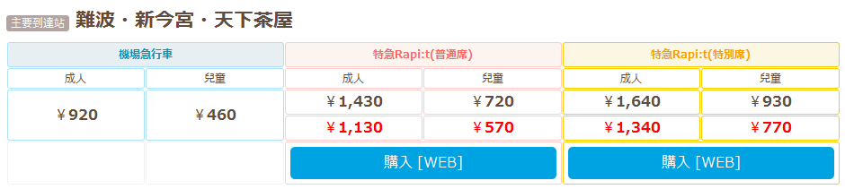 日本 關西 南海電鐵交通介紹 跟著富肉鬆一起自助遊日本