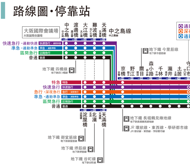 地铁路线图