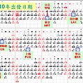 2010年出發日期