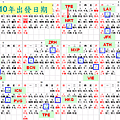 2010年出發日期 (15城市)