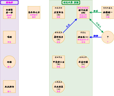 《霧越邸殺人事件【經典改訂.全新譯本】》人物關係圖 點擊縮圖可前往Draw.io網站觀看完整人物關係圖,初次開啟可能須登入Google帳號