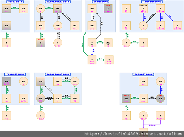 點擊縮圖可前往Draw.io網站觀看完整人物關係圖,初次開啟可能須登入Google帳號